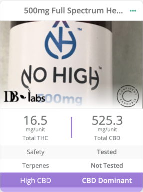 Lab Test 500mg CBD Tincture